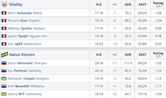 KPL王者荣耀职业联赛精彩瞬间与精彩赛事分析